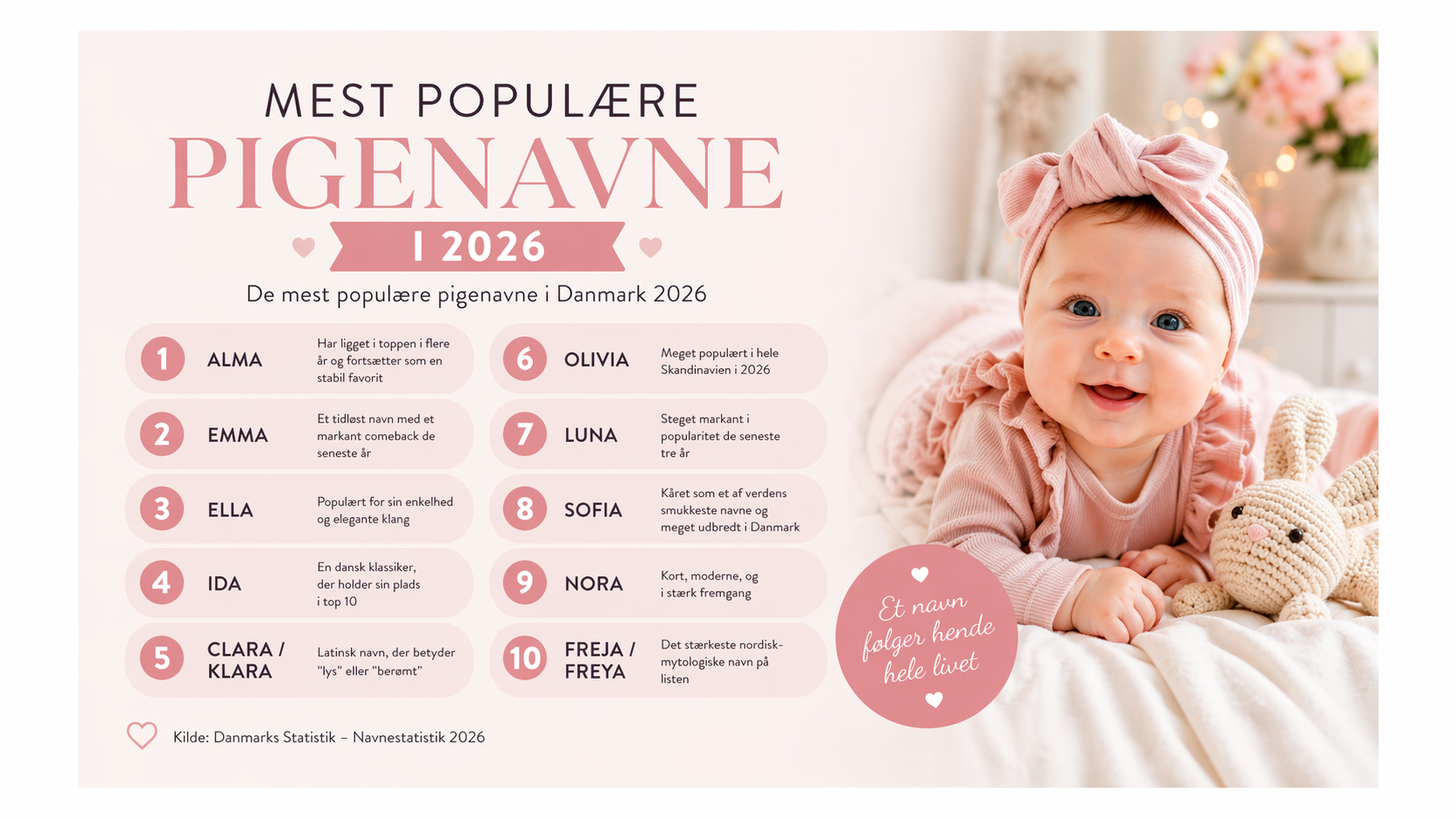 Populære pigenavne 2026