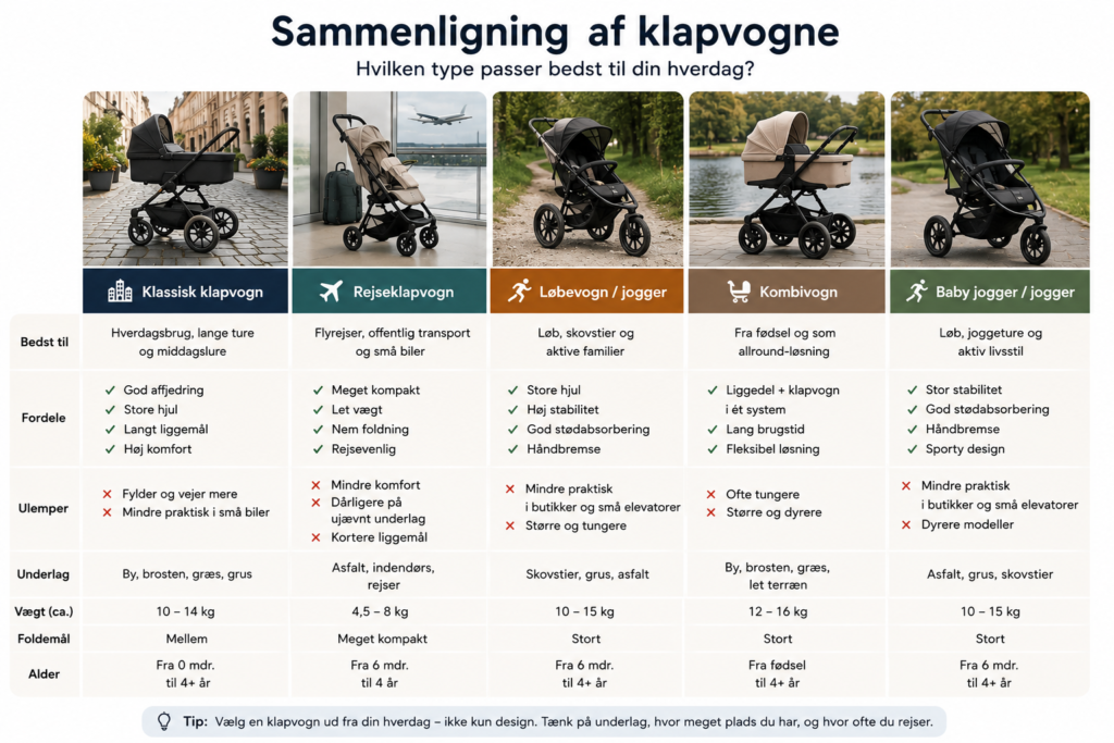 Sammenligning af klapvogn