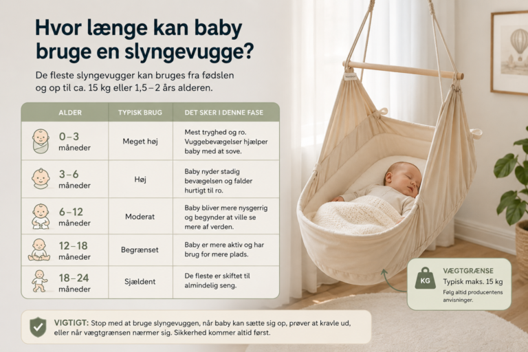 Hvor længe kan baby bruge en slyngevugge